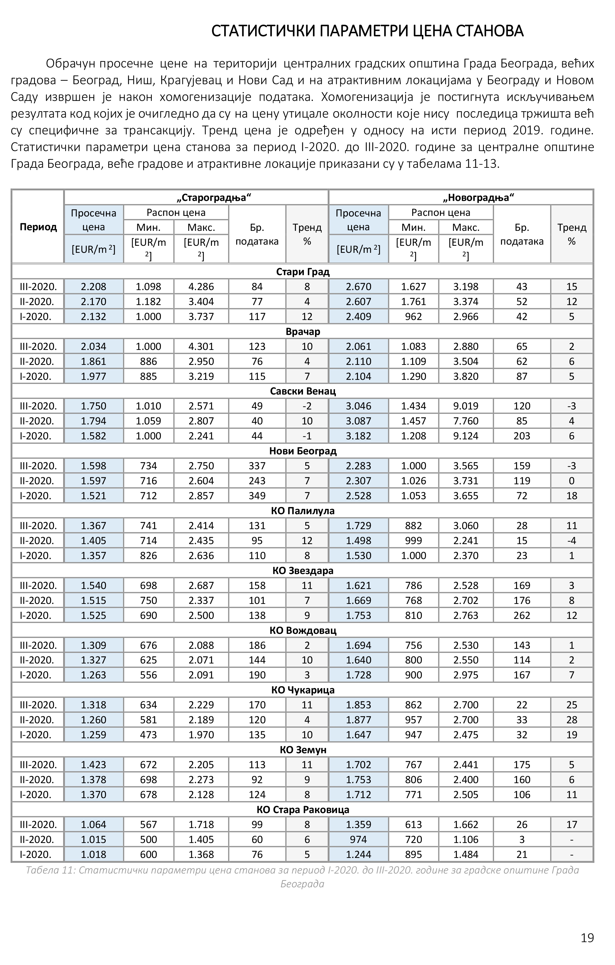 /content/Datoteke/masovna procena/2020/Извештај масовна 03.2020./20201015 Kvartalni izveštaj o tržištu nepokretnosti_ III 2020-21.jpg
